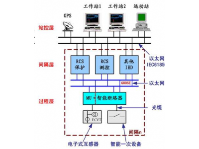 如何準備智能變電站改造智能電站建設招標書？