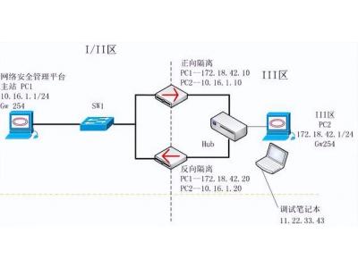 電力通訊網(wǎng)絡(luò)安全分區(qū)隔離配置——科東StoneWall-2000網(wǎng)絡(luò)安全隔離設(shè)備（正，反向） 隔離內(nèi)外網(wǎng)絡(luò)