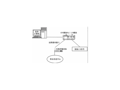 智慧水務泵站水質監(jiān)測泵站PLC柜LCU柜遠程控制WEB組態(tài)