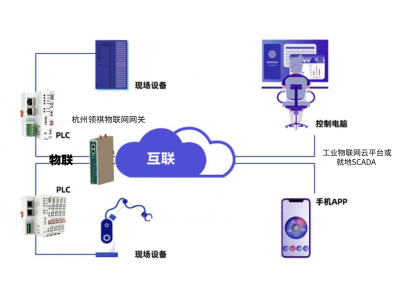 施耐德歐姆龍三菱松下羅克韋爾永宏發(fā)那科PLC如何通過(guò)智能網(wǎng)關(guān)、通信管理機(jī)與西門子WINCC、組態(tài)王、ThingJS、力控等組態(tài)軟件通信？