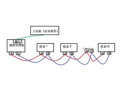 一臺(tái)物聯(lián)網(wǎng)關(guān)可以采集多少電表水表浪涌逆變器等設(shè)備？多臺(tái)設(shè)備如何連接？