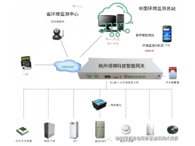 光伏電站功率預測系統(tǒng)