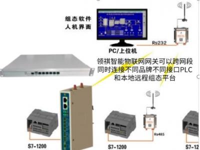 組態(tài)王與PLC  S7-1200等通信組網(wǎng)方案（有線、無線、modbus多主站多上位機(jī)、跨網(wǎng)段多品牌PLC混合邏輯）