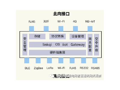 物聯(lián)網(wǎng)網(wǎng)關(guān)（通訊管理機(jī)、遙測(cè)終端機(jī)、測(cè)控主機(jī)）招標(biāo)技術(shù)規(guī)范書(shū)撰寫(xiě)指南