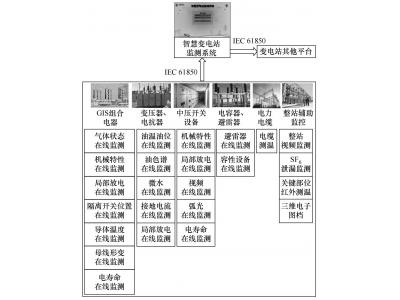 國(guó)產(chǎn)61850(CMS)協(xié)議與國(guó)際61850(MMS)協(xié)議有什么區(qū)別?