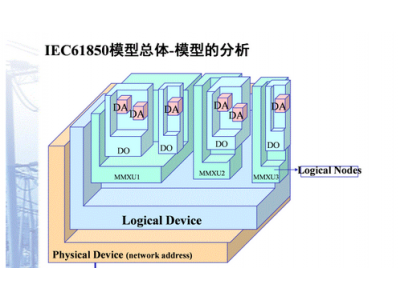 ?等保要求下電力數(shù)據(jù)安全分區(qū)與數(shù)據(jù)庫(kù)隔離裝置