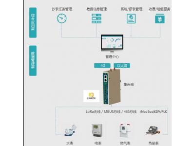 智能物聯(lián)網(wǎng)網(wǎng)關(guān)Pbox6217-M (M-BUS|Modbu|Lora多功能萬能儀表網(wǎng)關(guān))可以采集各種智能水表、智能電表、智能暖氣表、天然氣表、熱量計(jì)