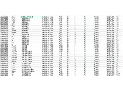 茂碩逆變器數(shù)據(jù)采集通訊調(diào)試測點點表配置