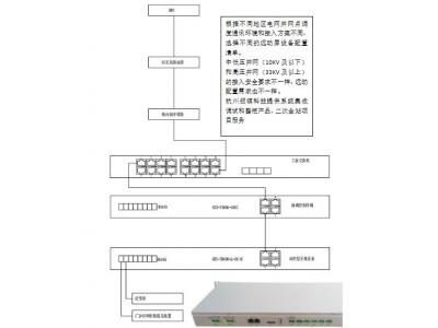 低壓380V、10KV新能源電站遠(yuǎn)動通訊巡檢裝置做智能測控或群調(diào)群控