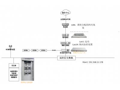 領(lǐng)祺科技福建龍巖400V分布式低壓光伏發(fā)電群調(diào)群控方案