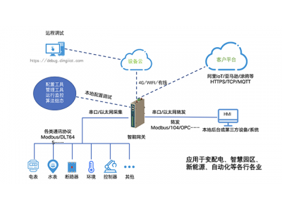 光伏發(fā)電的歷史起源、分類、原理、前景