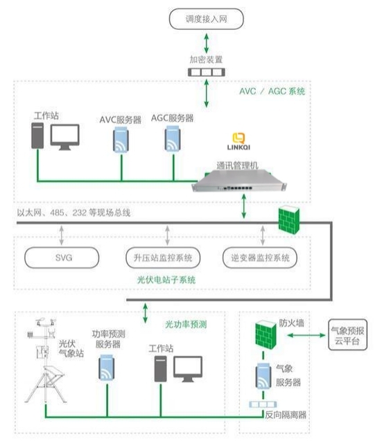 調(diào)度1.jpg