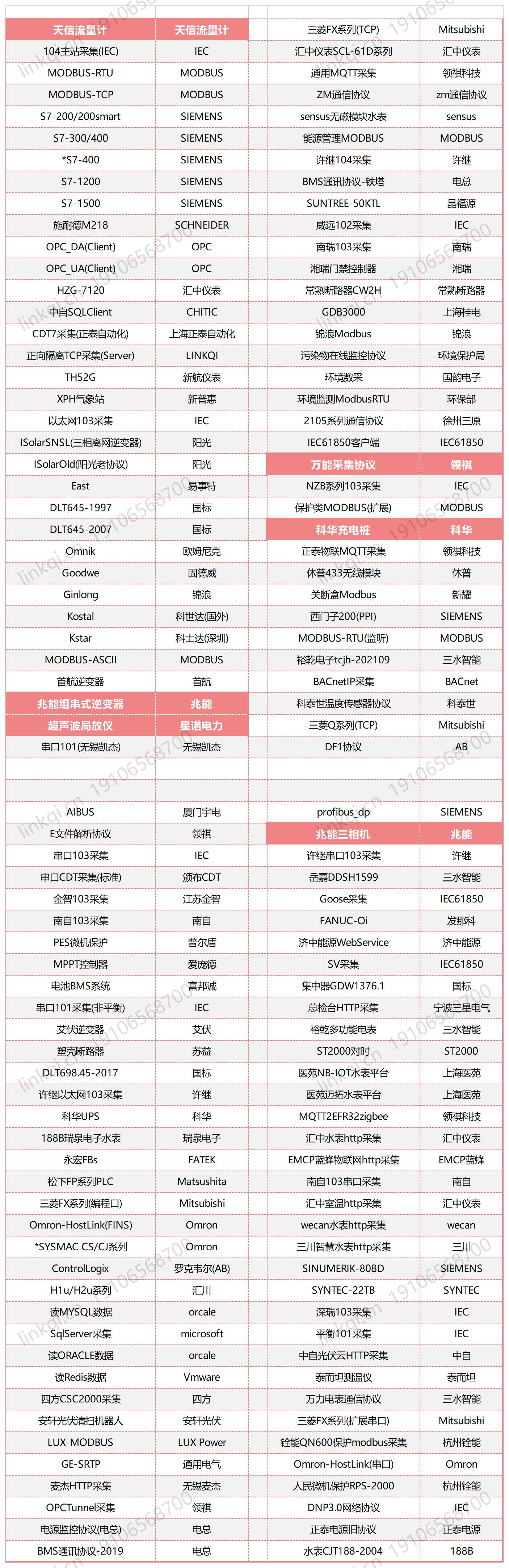 通訊網(wǎng)關(guān)機(jī)協(xié)議列表2022_Sheet1.jpg