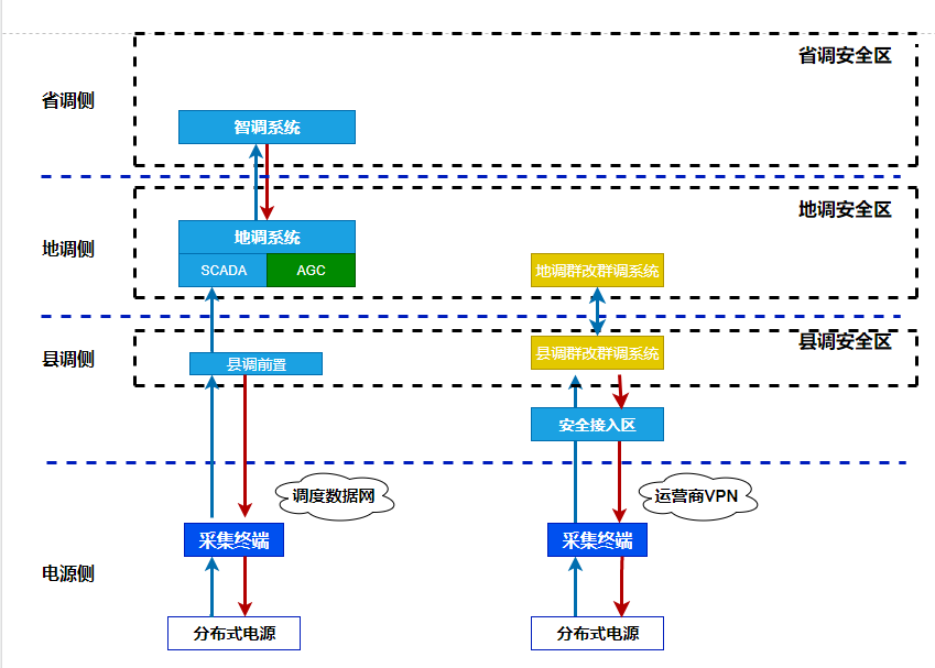 群控群調(diào)2.png