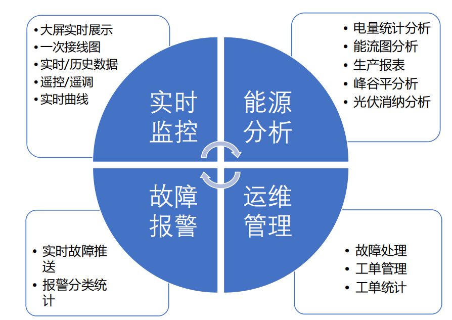 領(lǐng)祺云監(jiān)控平臺(tái).jpg